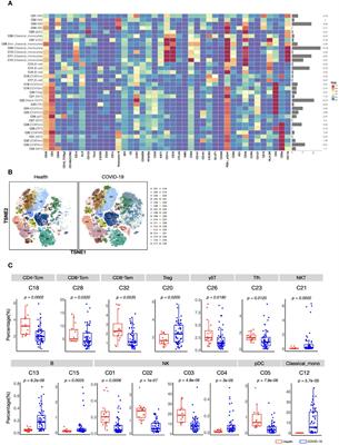 A generalizable and easy-to-use COVID-19 stratification model for the next pandemic via immune-phenotyping and machine learning